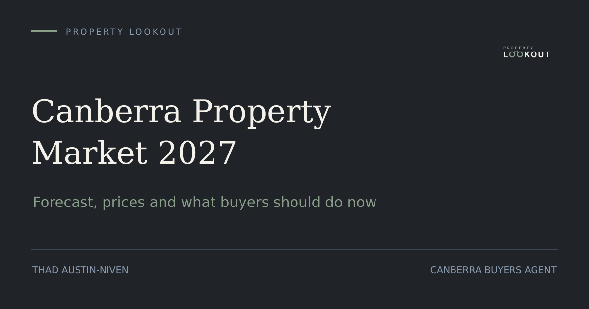 Canberra Property Market 2027: Forecast, Prices and What Buyers Should Do Now